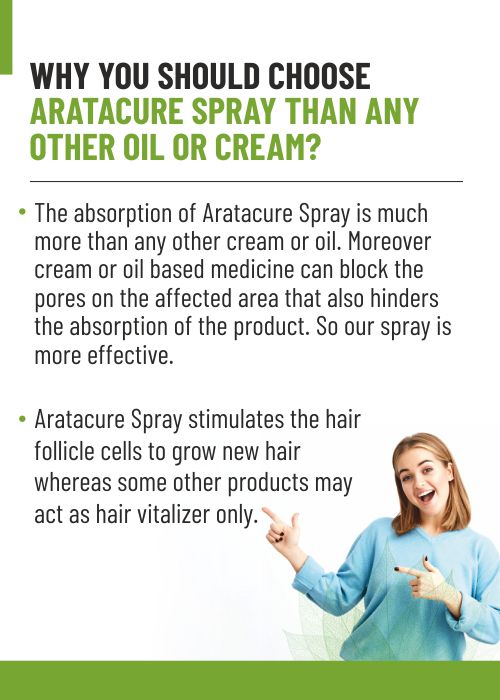 SBH Alopecia Areata spray Medicine