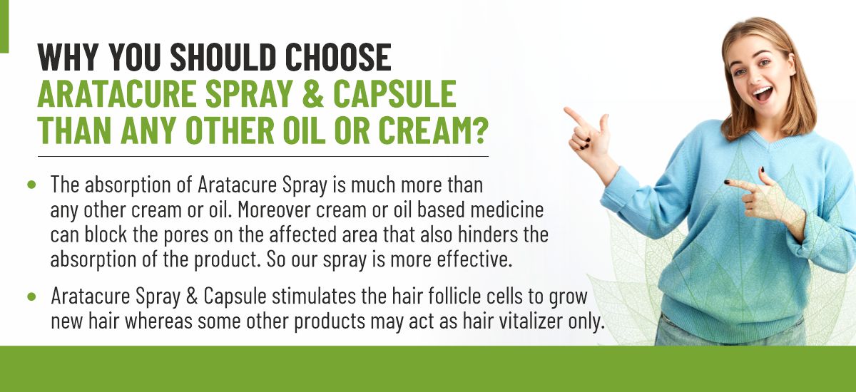 SBH Alopecia Areata spray Medicine