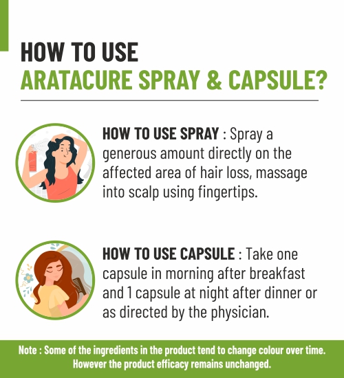 SBH Alopecia Areata spray Medicine