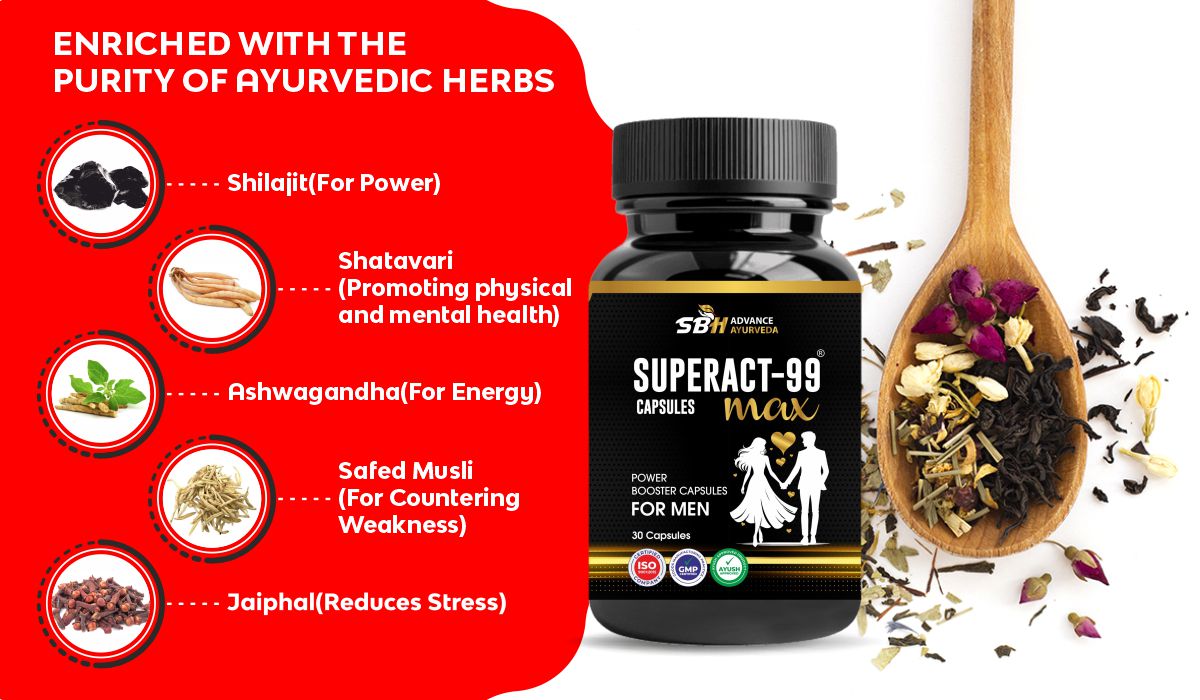 SUPERACT 99 MAX CAP Slides 30 CAP SBH WEBSITE 5